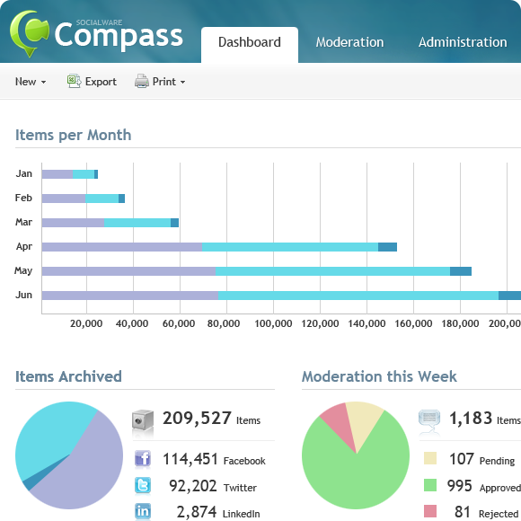 Socialware - Compass Web App